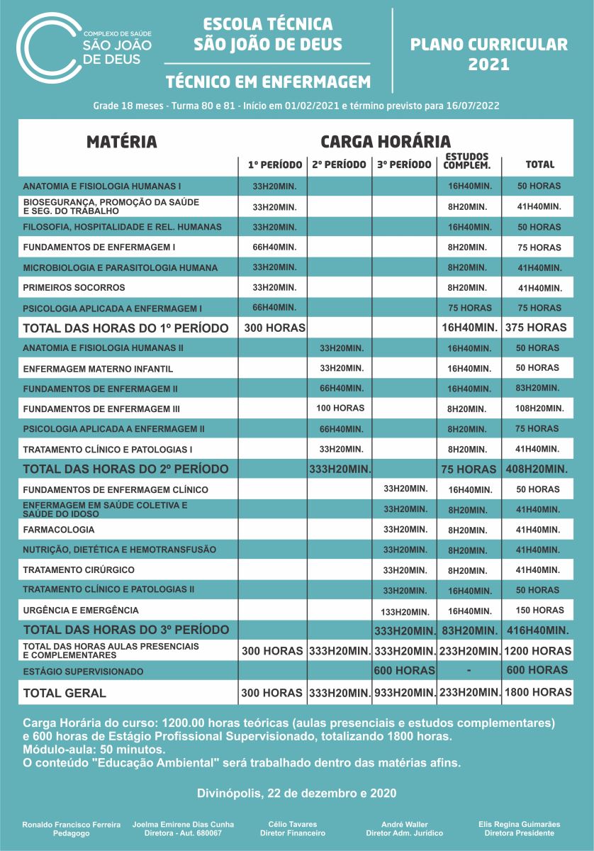 Plano Curricular Técnico Em Enfermagem 2021 E Técnico Em Radiologia 2020 Escola Técnica De 0570